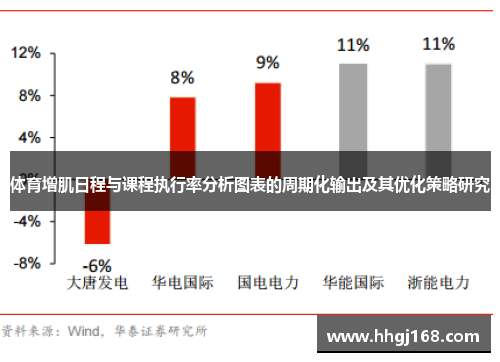 体育增肌日程与课程执行率分析图表的周期化输出及其优化策略研究