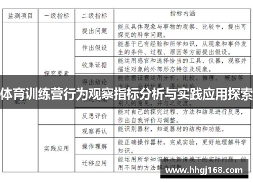 体育训练营行为观察指标分析与实践应用探索