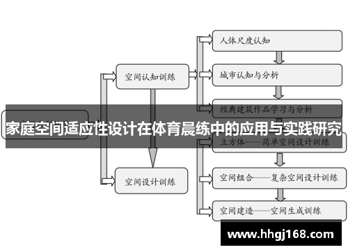 家庭空间适应性设计在体育晨练中的应用与实践研究